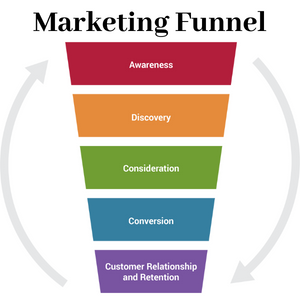 Welcome to the World of Online Marketing: Unleashing Your Brand’s Digital Potential with the Best Agency in Zürich